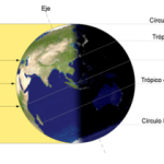 solsticio de verano. Foto: Wikipedia.