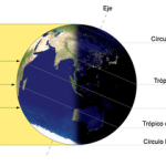 solsticio de invierno. Foto: Wikipedia.